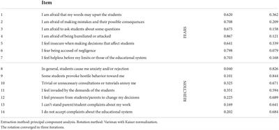The role of aggression and maladjustment in the teacher-student relationship on burnout in secondary school teachers